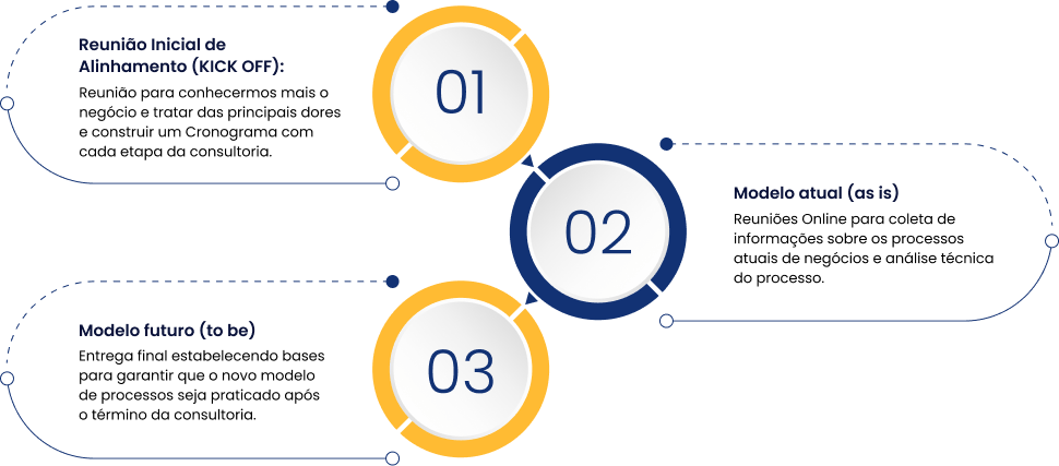 Controle E Melhoria De Processos Redde Consultoria