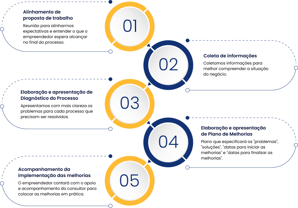 Implantação e implementação - Português